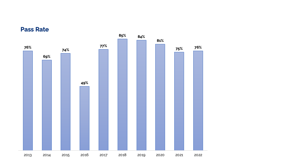 CSP Stats NASP